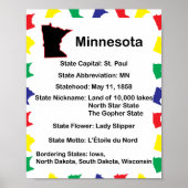 Poster de l'État éducatif du Minnesota Coloré (Devant)