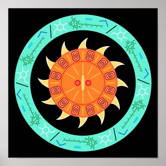 Poster de l'histoire des sciences énergétiques (Devant)