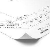 Poster de l'ingénieur des radiofréquences Smith Ch (Coin)