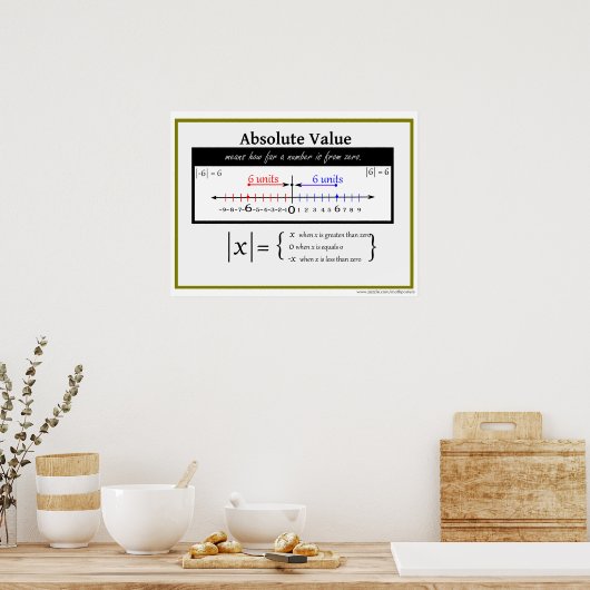 Poster de mathématiques de valeur absolue (Cuisine)