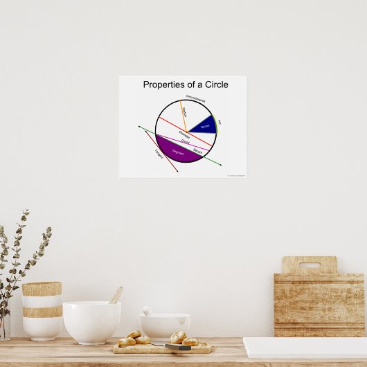 Poster de mathématiques géométriques : Propriétés  (Cuisine)