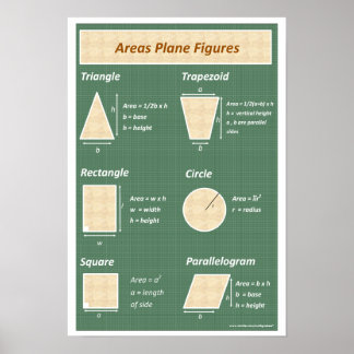 Poster de mathématiques géométriques : Zones de pl