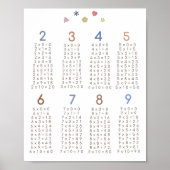 poster de multiplication (Devant)