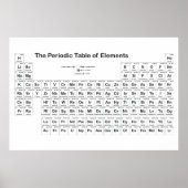 Poster de mur de table périodique (Devant)