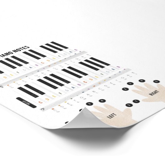 Poster de notes de piano aquarelle (Coin)