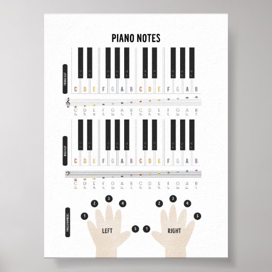 Poster de notes de piano aquarelle (Devant)