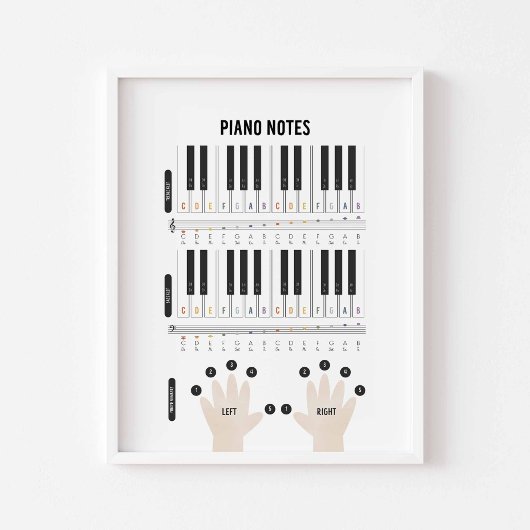 Poster de notes de piano aquarelle