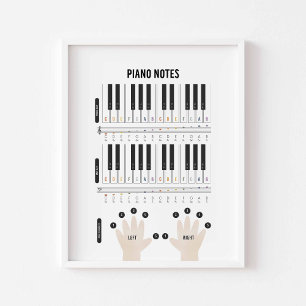 Poster de notes de piano aquarelle