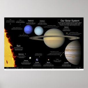 Poster de notre système solaire : 48"x32"/36x24/30