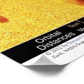 Poster de notre système solaire : 48"x32"/36x24/30 (Coin)