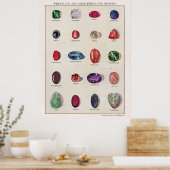 Poster de pierres précieuses et semi-précieuses (Cuisine)