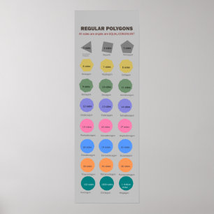 Poster de polygones réguliers jusqu'à 1 million de