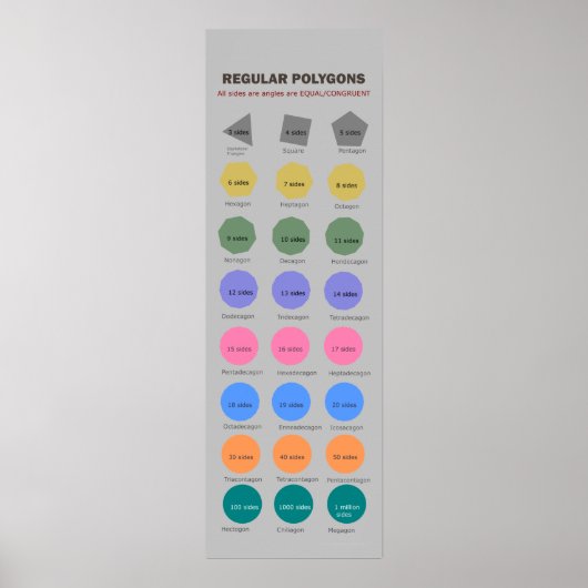 Poster de polygones réguliers jusqu'à 1 million de (Devant)
