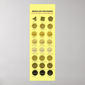 Poster de polygones réguliers jusqu'à 1 million de