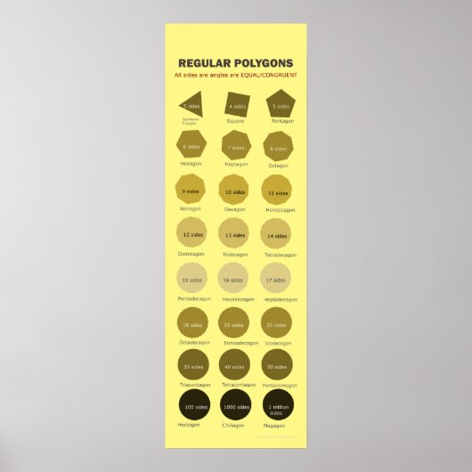 Poster de polygones réguliers jusqu'à 1 million de (Devant)
