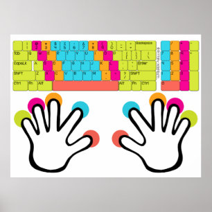 Poster de position main du clavier