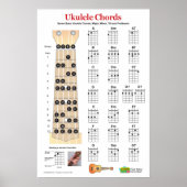 Poster de pratique Ukulele Chord Chart et Fretboar (Devant)