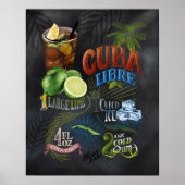 Poster de recettes Cuba Libre (Devant)