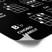Poster de référence des familles Ukulele Chord | N (Coin)
