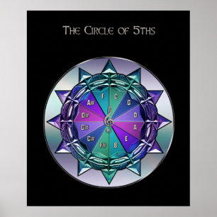 Poster de référence du Cercle des 5e Musique