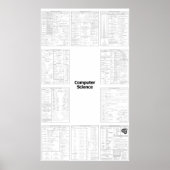 Poster de référence en informatique ultime (Devant)