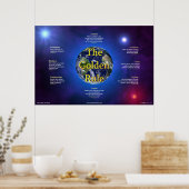 Poster de règle d'or (horizontal) (Cuisine)