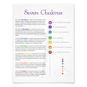 Poster de Sept Chakra