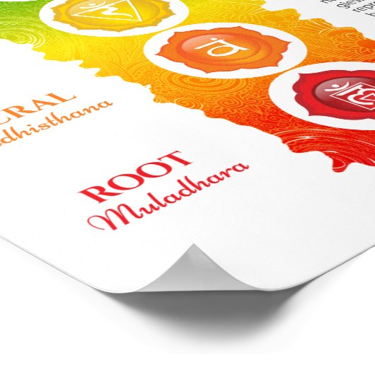 Poster de Sept Chakra (Coin)