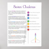 Poster de Sept Chakra (Devant)