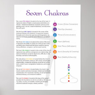Poster de Sept Chakra