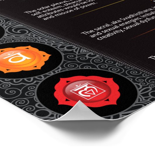 Poster de Sept Chakra (Coin)