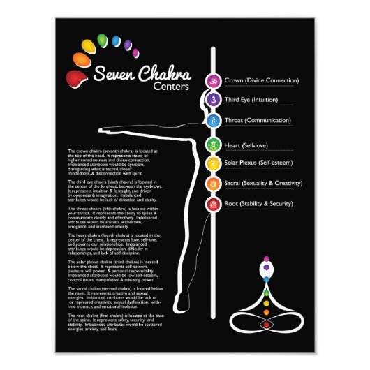 Poster de sept chakras (Devant)