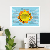 Poster de Surya Namaskar (Sun Salutation Yoga) (Bureau à domicile)