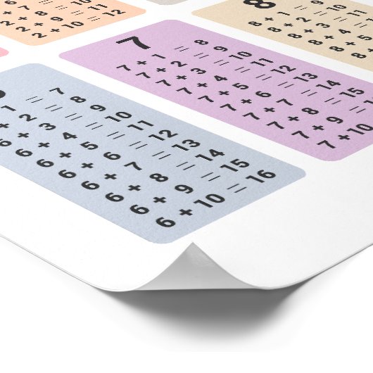 Poster de table d'ajout (Coin)