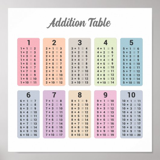 Poster de table d'ajout (Devant)