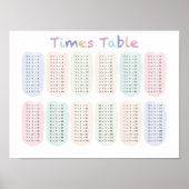 Poster de table Times / Tableau de multiplication (Devant)