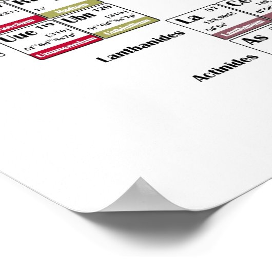 Poster de tableau périodique (Coin)