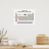 Poster de tableau périodique (Cuisine)