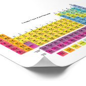 Poster de tableau périodique (Coin)