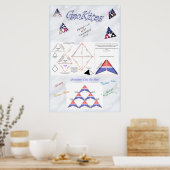 Poster de Tetrahedryl Kite (Cuisine)