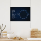 Poster de vérification Destrier Systems ~ OrbitalD (Cuisine)