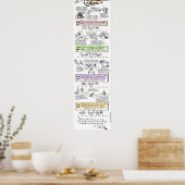 Poster "De vier Tolken-akkoorden" (Keuken)