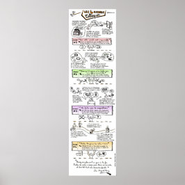 Poster "De vier Tolken-akkoorden"