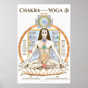 Poster de Yoga Chakra Kundalini