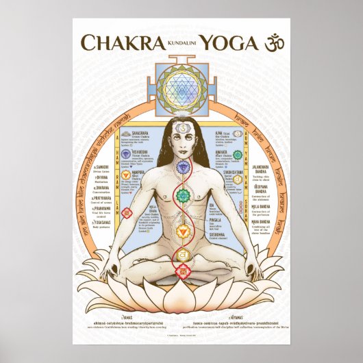 Poster de Yoga Chakra Kundalini (Devant)