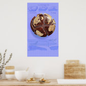 Poster Débit continental (Cuisine)