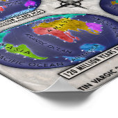 Poster Débit continental (Coin)