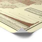 Poster Décès, coqueluche, rougeole (Coin)