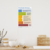 Poster Déclaration de leadership (Cuisine)