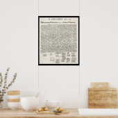 Poster Déclaration d'indépendance (Cuisine)